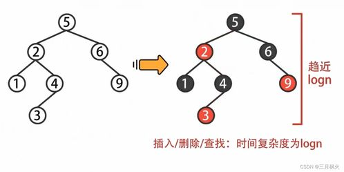 二、区分imToken不同版本特性