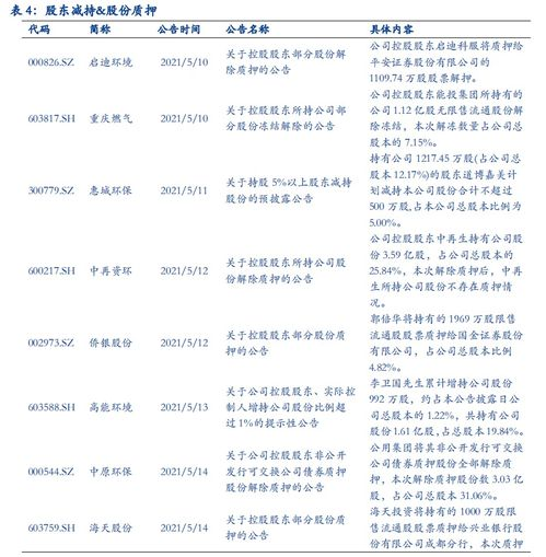 识别优质撸币项目的五大关键指标