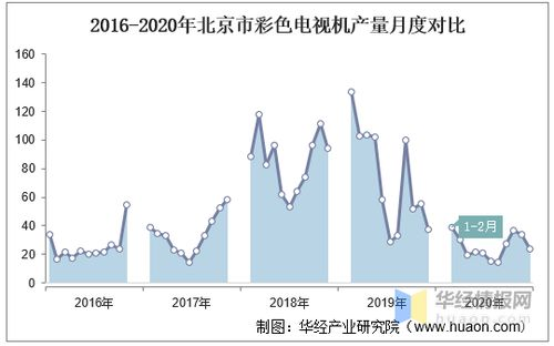2020年活动与其他年份空投的对比分析