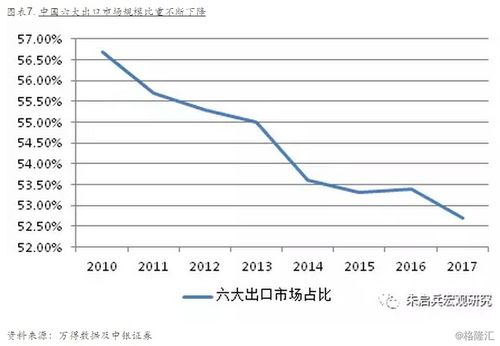 东南亚新兴市场的快速增长