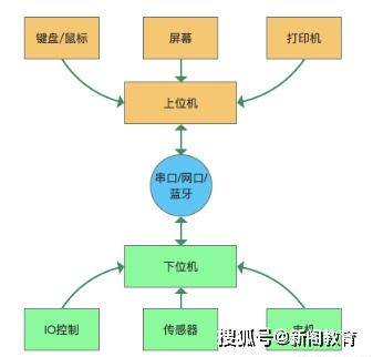 二、钱包通信协议与节点交互机制