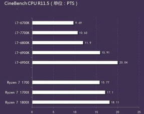 离线状态下的核心功能测试