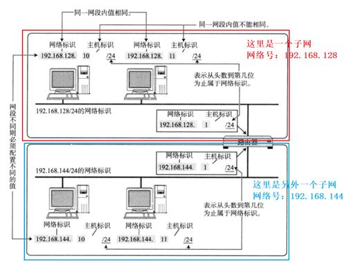 多地址管理的特殊技巧