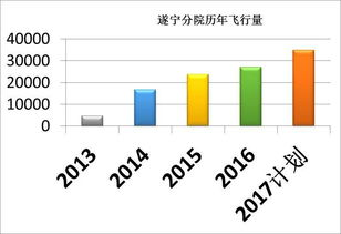 二、持续六年版本迭代见证进化历程