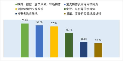 接收资产时的地址获取方法