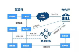 区块链确认与到账查询