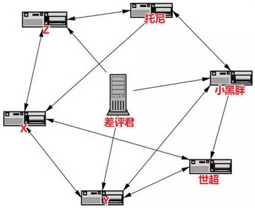 四、多设备场景下的特殊处理方案