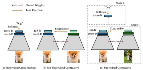 四、安全防护机制对比