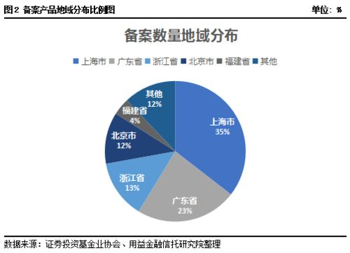 收益追踪与复投策略