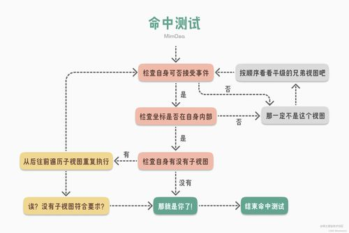 多链环境下USDT接收注意事项