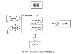 技术架构与安全机制解析
