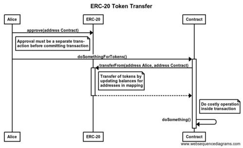 二、ERC20网络USDT转账分步教程