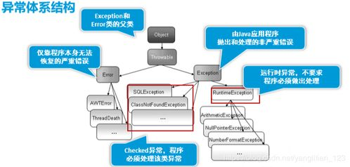常见问题与地址异常处理方案
