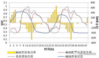 优化空投收益的策略与技巧