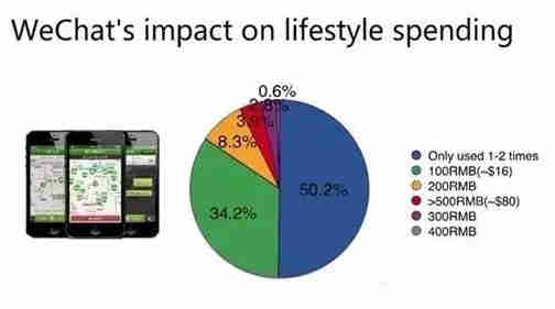 用户数据的全球化分布特征