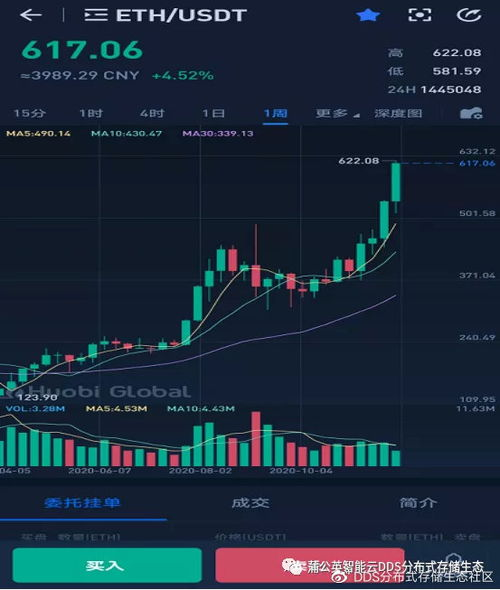 不同链上USDT的存储差异
