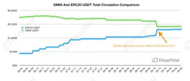 USDT在DeFi应用中的使用场景