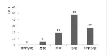 全球主要地区的合规运营情况