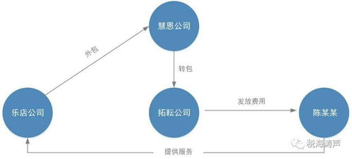 与中心化平台的法律风险对比