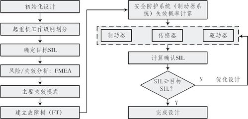 安全防护功能配置