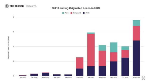 支持的主要加密货币类型