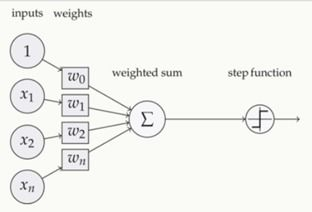 二、激活TRON网络的前置准备工作