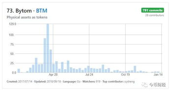 主流公链地址格式对比分析
