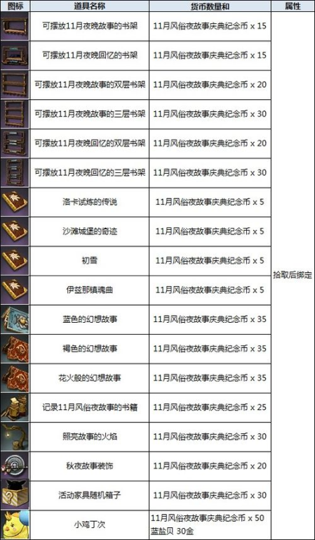 服务器维护与版本更新影响