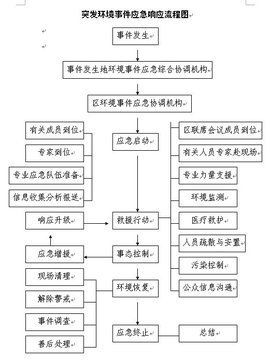 官方服务中断的应急处理