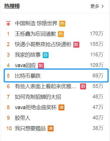 二、法币兑换加密货币的渠道选择