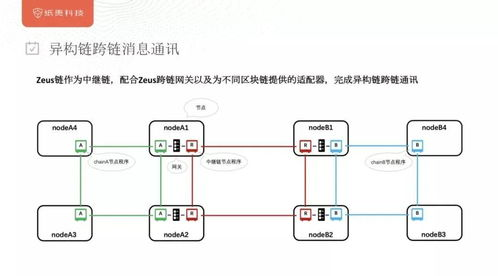 四、跨链充值与Layer2解决方案实操