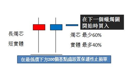二、K线图的技术分析方法解析