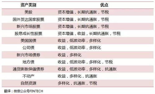 四、资产组合的风险管理策略