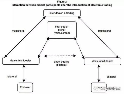 选择最优ETH交易渠道与平台