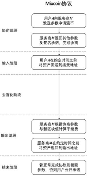 用户资产的实际保护机制
