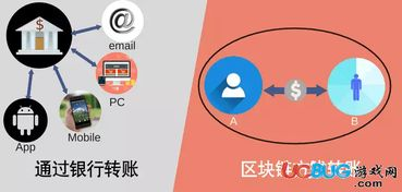 区块链转账基础原理与状态分类