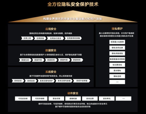 四、提升隐私保护的五大实用技巧