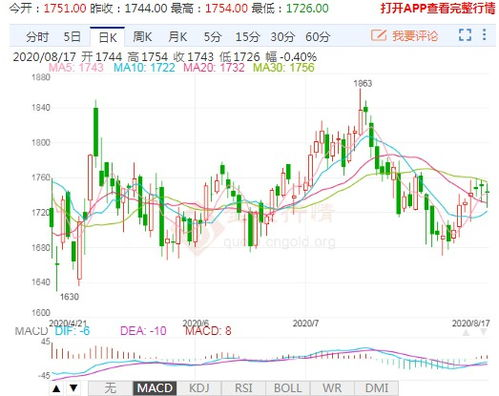 市场供需关系的动态平衡