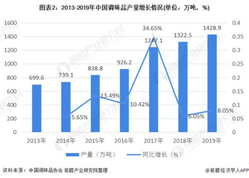 行业周期与竞争格局分析