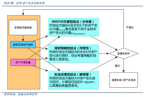 量化模型下的价格预测