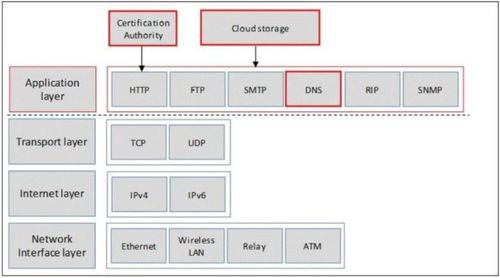 三、通过DApp兑换增加BTC的创新渠道