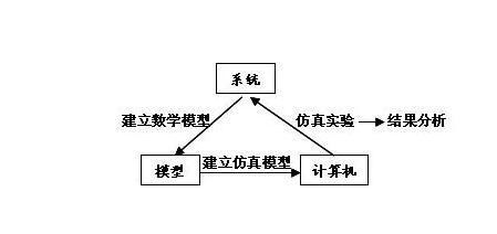 收益构成与结算机制