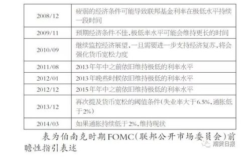四、版本更新与历史版本回退