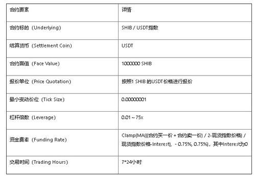 优化USDT交易体验的实用技巧