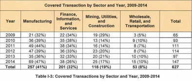 资产安全与风险防范措施