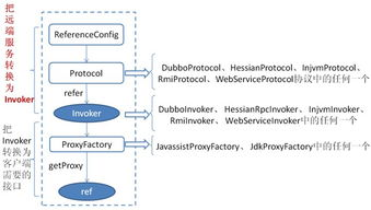 无助记词功能的技术实现原理