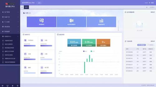 Gas费设置不当的技术调整