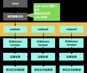智能合约交互的特殊情况处理