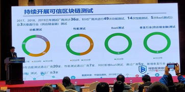 区块链安全专家的防护建议