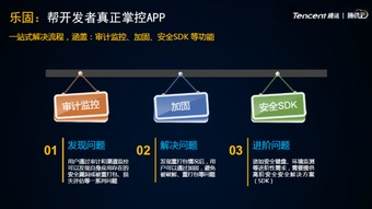 开发者可实施的安全加固方案